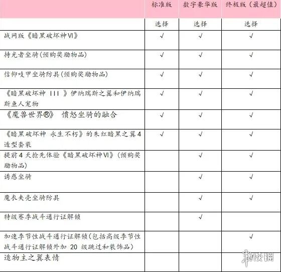 《暗黑破坏神4》各版本价格是多少？各版本价格对比一览