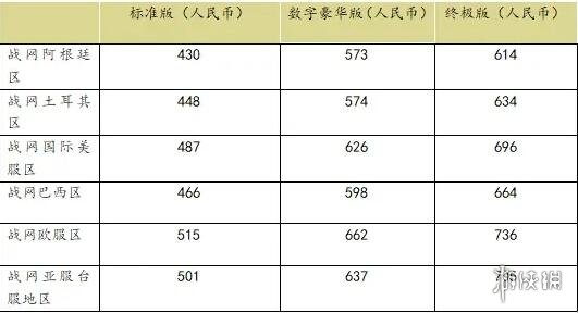 《暗黑破坏神4》各版本价格是多少？各版本价格对比一览