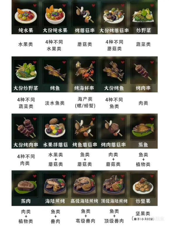 《塞尔达传说荒野之息》一共有多少道菜？食谱大全分享