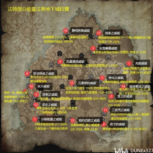 《暗黑破坏神4》各职业过渡威能获取位置