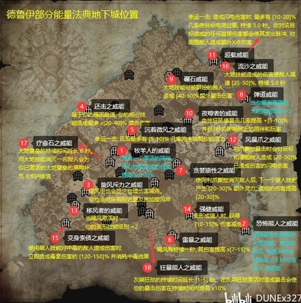 《暗黑破坏神4》各职业过渡威能获取位置