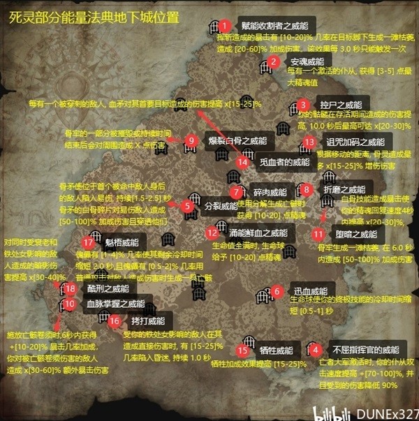《暗黑破坏神4》各职业过渡威能获取位置