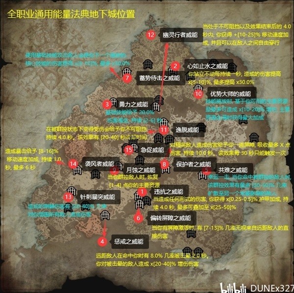 《暗黑破坏神4》各职业过渡威能获取位置