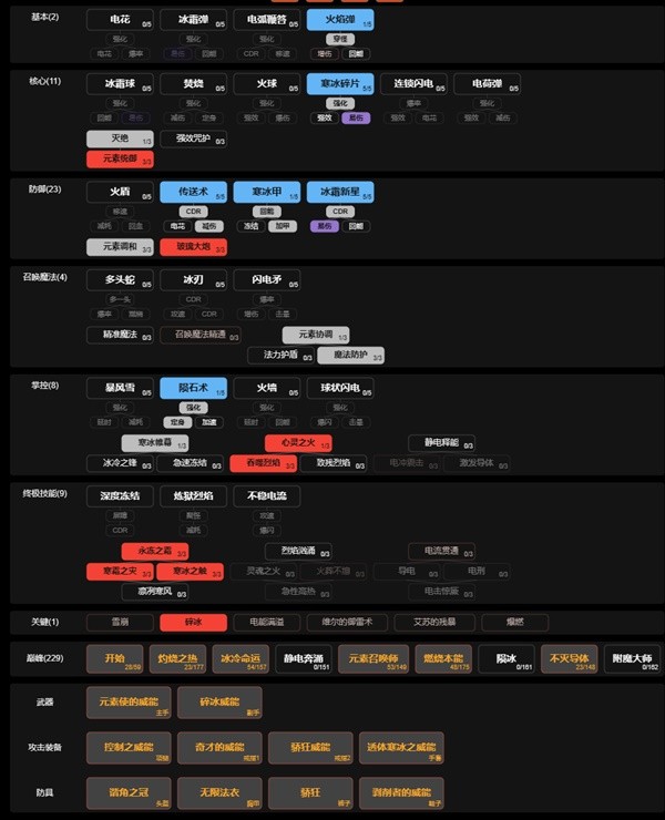 《暗黑破坏神4》正式版法师开荒与后期Build参考