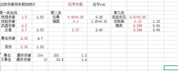 《暗黑破坏神4》野蛮人旋风斩BD分享