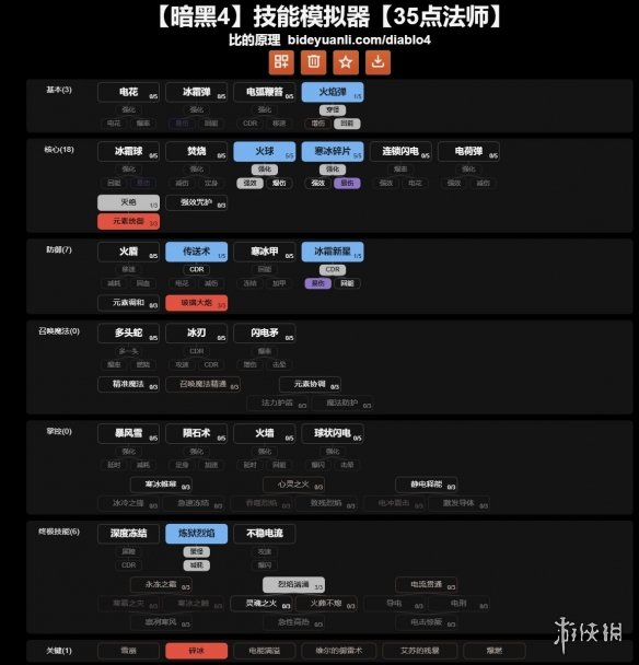 《暗黑破坏神4》法师后期怎么搭配？正式版法师bd构筑思路分享