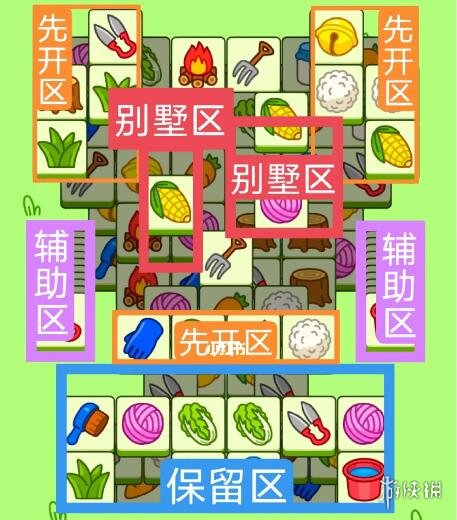 《羊了个羊》今日攻略6.3 6月3日羊羊大世界和第二关怎么过