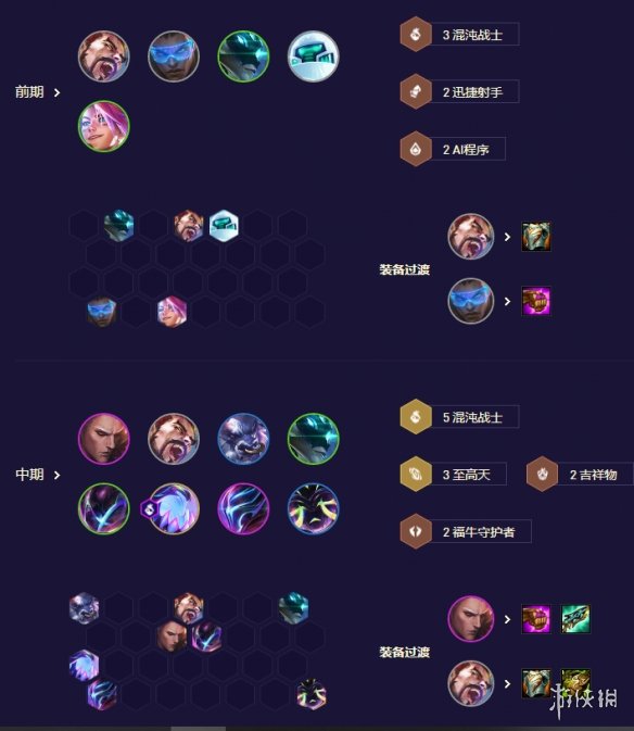 《云顶之弈手游》至高混沌怎么玩 S8.5至高混沌阵容攻略