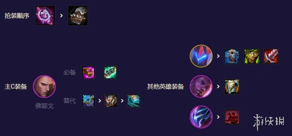 《云顶之弈手游》至高混沌怎么玩 S8.5至高混沌阵容攻略