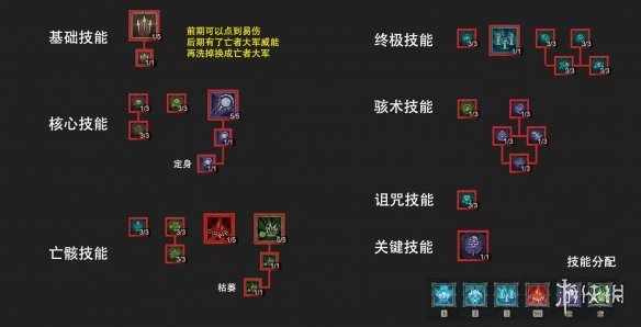 《暗黑破坏神4》死灵法师枯萎邪爆召唤流BD攻略