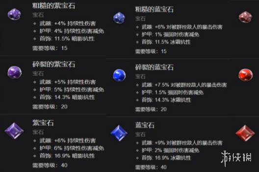 《暗黑破坏神4》打宝石攻略