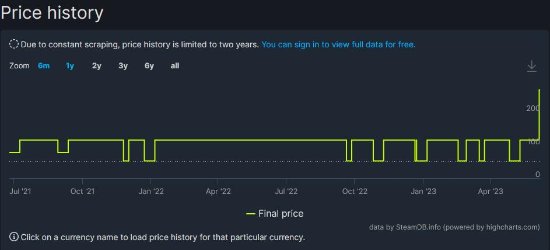 白金《神奇101RE》Steam价格大涨 国区涨超一倍！