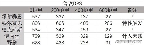 明日方舟远程位干员缪尔赛斯测评 缪尔赛斯强吗