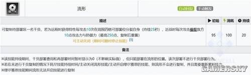明日方舟远程位干员缪尔赛斯测评 缪尔赛斯强吗