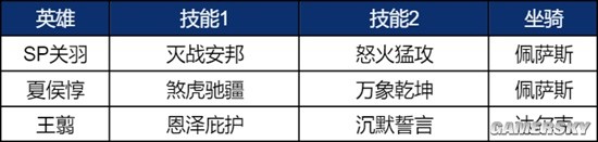 《重返帝国》SP关羽阵容实测