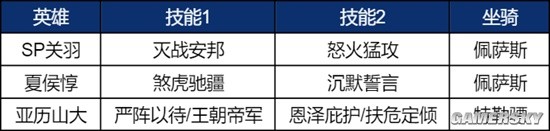 《重返帝国》SP关羽阵容实测