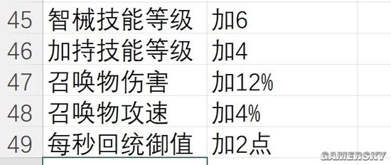 《火炬之光：无限》召唤1必看BD思路