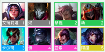 《云顶之弈手游》S9艾欧尼亚羁绊效果 艾欧尼亚羁绊棋子一览