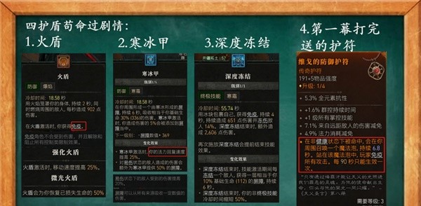 《暗黑破坏神4》四护盾冰法BD构筑攻略