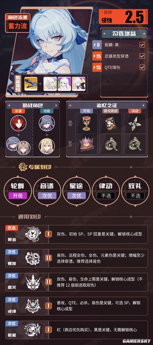 崩坏3V6.7往世乐土一期推荐角色BUFF表 崩坏3往世乐土角色怎么搭配