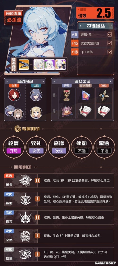 崩坏3V6.7往世乐土一期推荐角色BUFF表 崩坏3往世乐土角色怎么搭配