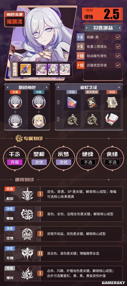 崩坏3V6.7往世乐土一期推荐角色BUFF表 崩坏3往世乐土角色怎么搭配