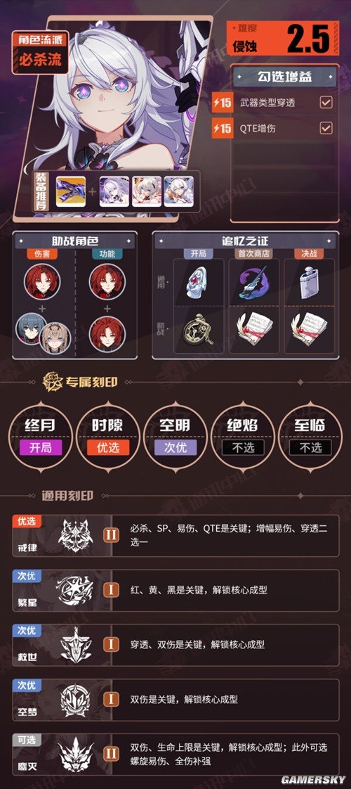 崩坏3V6.7往世乐土一期推荐角色BUFF表 崩坏3往世乐土角色怎么搭配