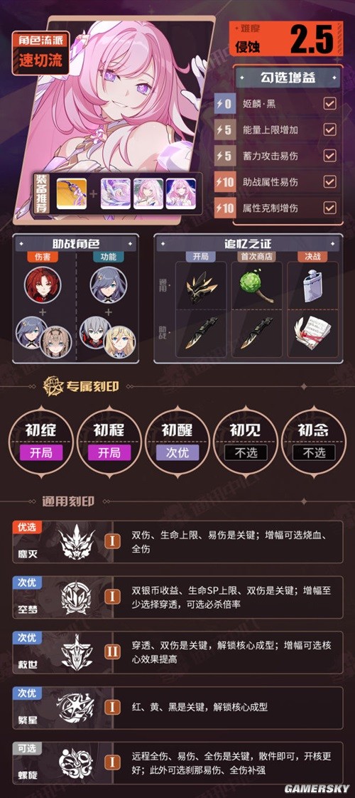 崩坏3V6.7往世乐土一期推荐角色BUFF表 崩坏3往世乐土角色怎么搭配