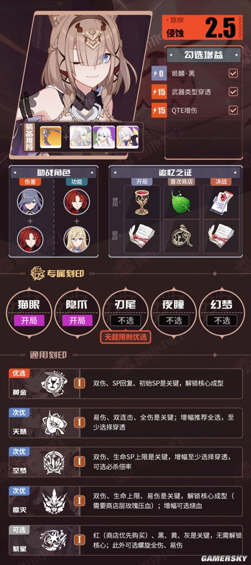 崩坏3V6.7往世乐土一期推荐角色BUFF表 崩坏3往世乐土角色怎么搭配