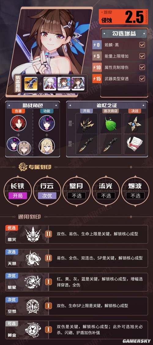 崩坏3V6.7往世乐土一期推荐角色BUFF表 崩坏3往世乐土角色怎么搭配