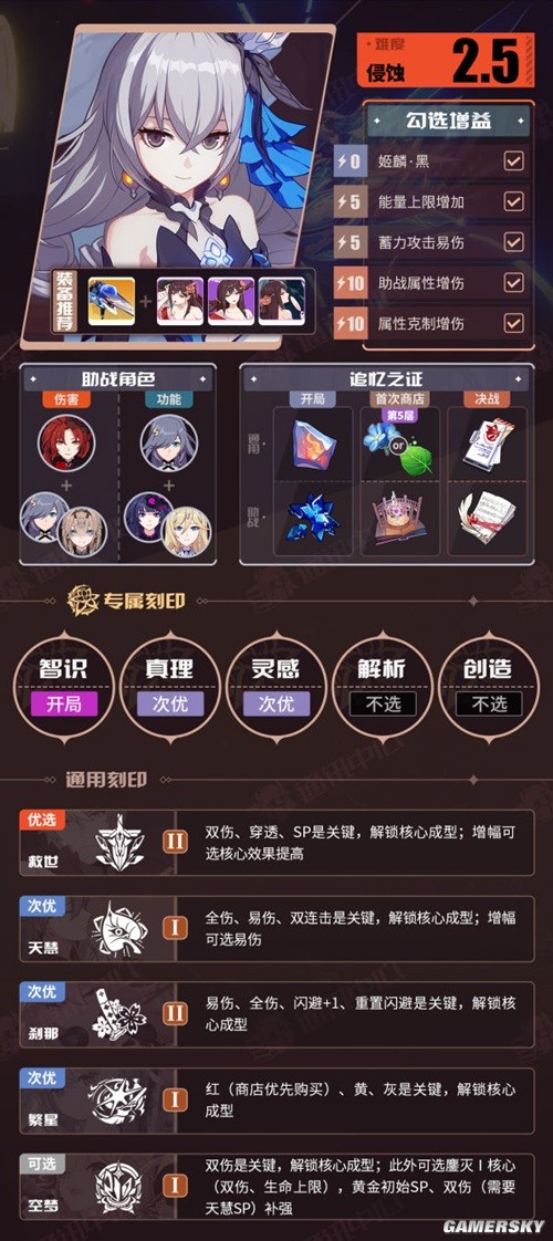崩坏3V6.7往世乐土一期推荐角色BUFF表 崩坏3往世乐土角色怎么搭配