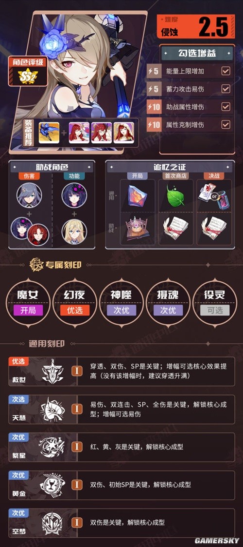 崩坏3V6.7往世乐土一期推荐角色BUFF表 崩坏3往世乐土角色怎么搭配