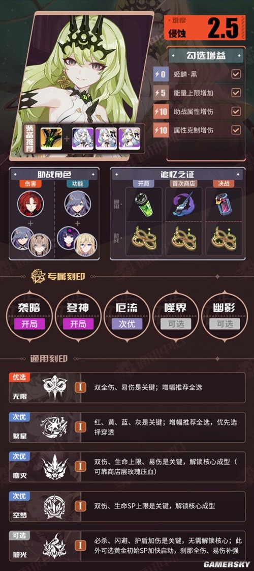 崩坏3V6.7往世乐土一期推荐角色BUFF表 崩坏3往世乐土角色怎么搭配
