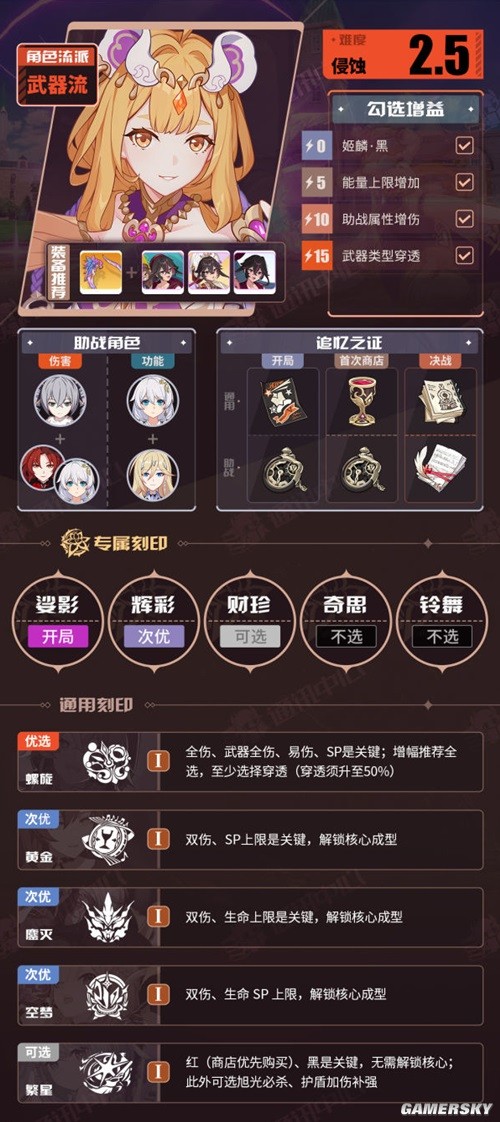 崩坏3V6.7往世乐土一期推荐角色BUFF表 崩坏3往世乐土角色怎么搭配