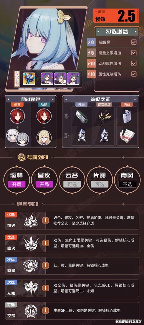 崩坏3V6.7往世乐土一期推荐角色BUFF表 崩坏3往世乐土角色怎么搭配