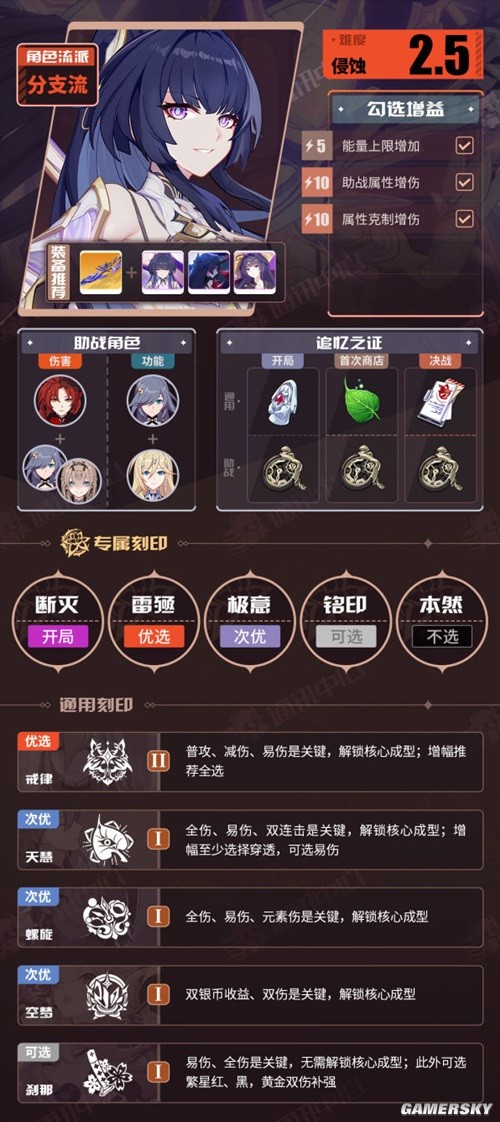 崩坏3V6.7往世乐土一期推荐角色BUFF表 崩坏3往世乐土角色怎么搭配