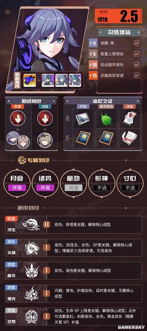 崩坏3V6.7往世乐土一期推荐角色BUFF表 崩坏3往世乐土角色怎么搭配