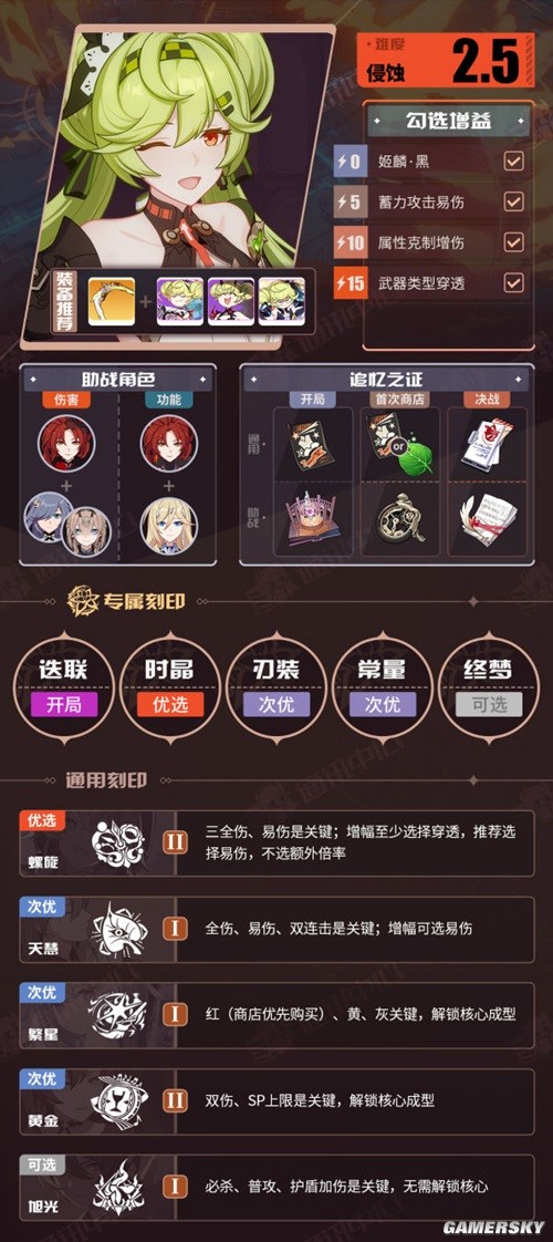 崩坏3V6.7往世乐土一期推荐角色BUFF表 崩坏3往世乐土角色怎么搭配