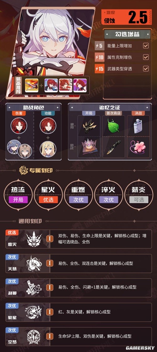 崩坏3V6.7往世乐土一期推荐角色BUFF表 崩坏3往世乐土角色怎么搭配