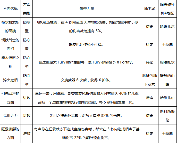 暗黑破坏神4野蛮人威能有哪些 暗黑4野蛮人威能介绍