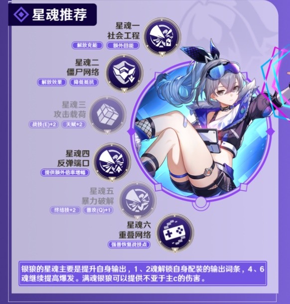 《崩坏星穹铁道》1.1版银狼全方位上手指南 银狼技能解析与出装、配队教程