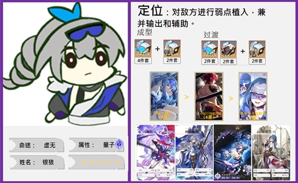 《崩坏星穹铁道》银狼角色介绍与抽取建议 银狼值得抽吗
