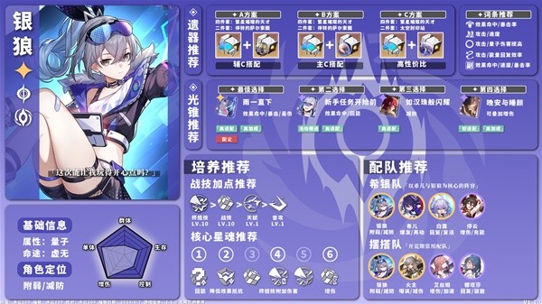 《崩坏星穹铁道》1.1上半UP池角色一图流 银狼培养攻略