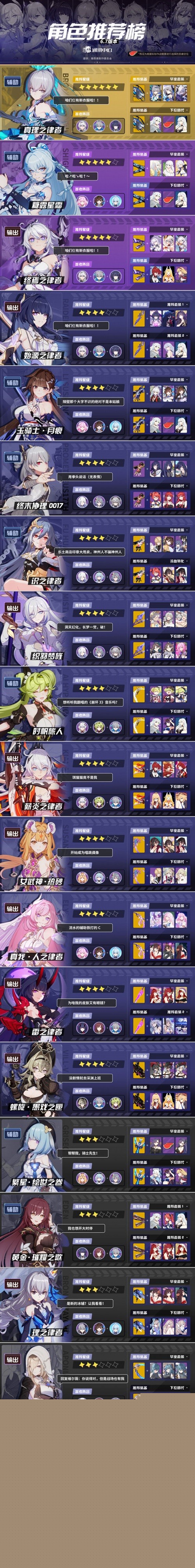 崩坏3V6.7版本角色推荐榜 6.7版本哪个角色好