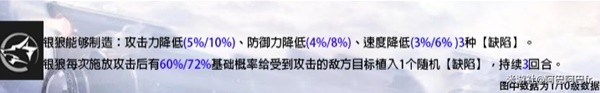 《崩坏星穹铁道》1.1版银狼全方位攻略 银狼技能加点与光锥推荐
