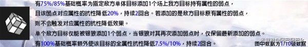 《崩坏星穹铁道》1.1版银狼全方位攻略 银狼技能加点与光锥推荐