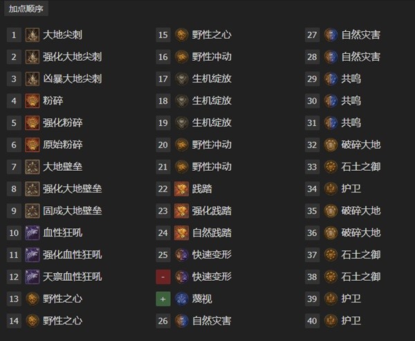 《暗黑破坏神4》德鲁伊PVP流派推荐 自然德PVP构筑分享