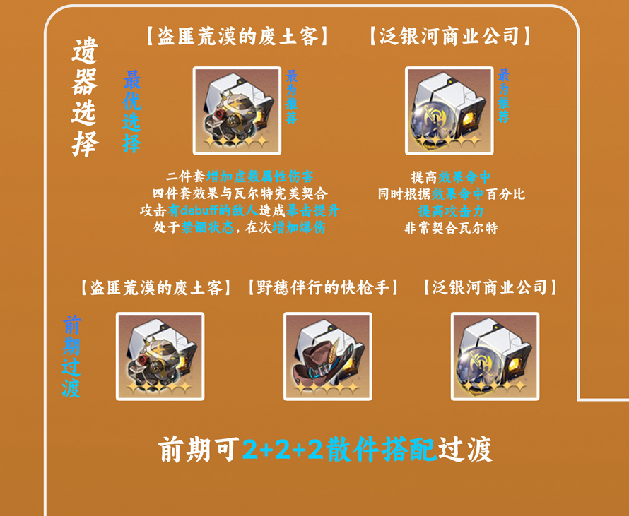 崩坏星穹铁道瓦尔特用什么遗器好 瓦尔特遗器推荐