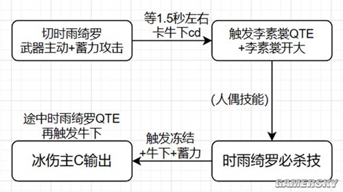 《崩坏3》时雨绮罗角色攻略 时雨绮罗强吗