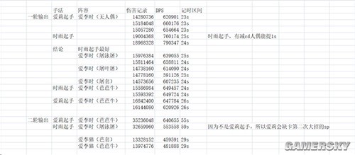 《崩坏3》时雨绮罗角色攻略 时雨绮罗强吗